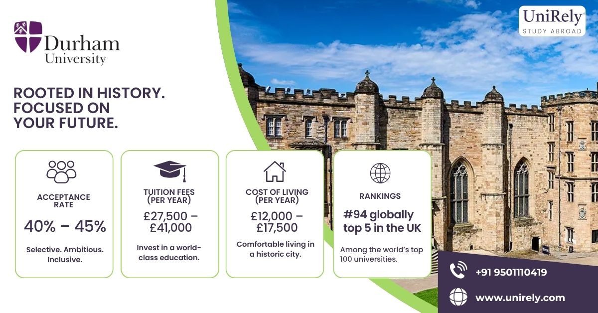 Durham University acceptance rate fees cost of living QS ranking UK university infographic for international students