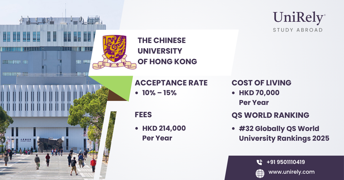 Chinese University of Hong Kong acceptance rate fees cost of living and QS ranking infographic for international students