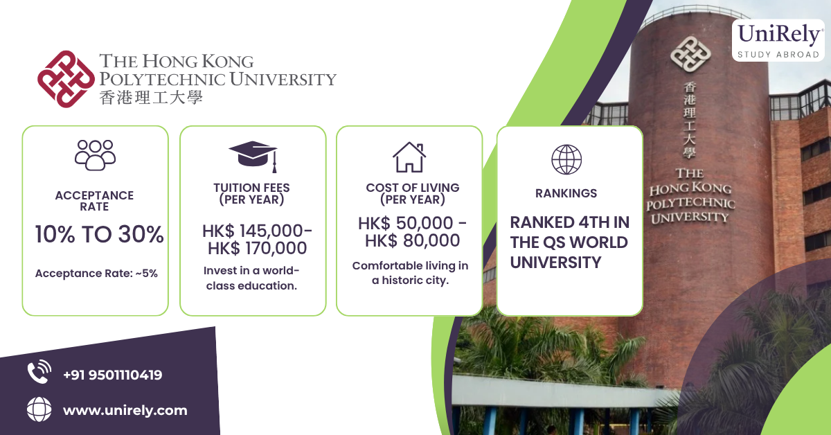 Hong Kong Polytechnic University acceptance rate fees cost of living QS ranking PolyU Hong Kong infographic