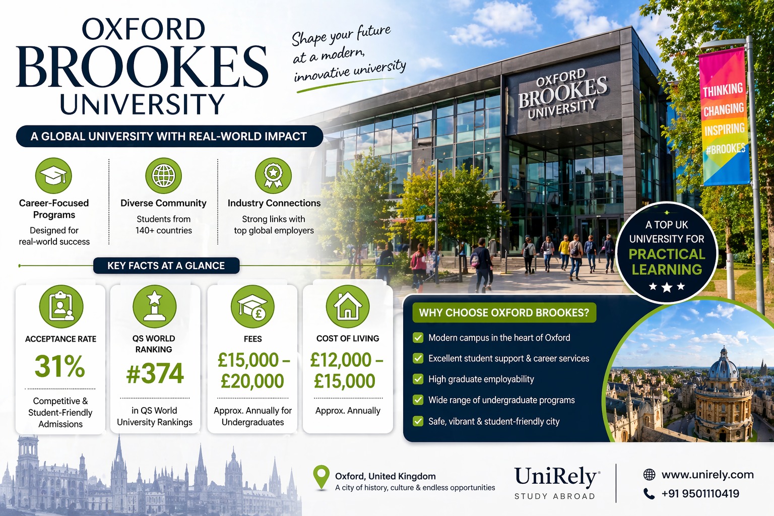 Oxford Brookes University acceptance rate fees cost of living ranking infographic