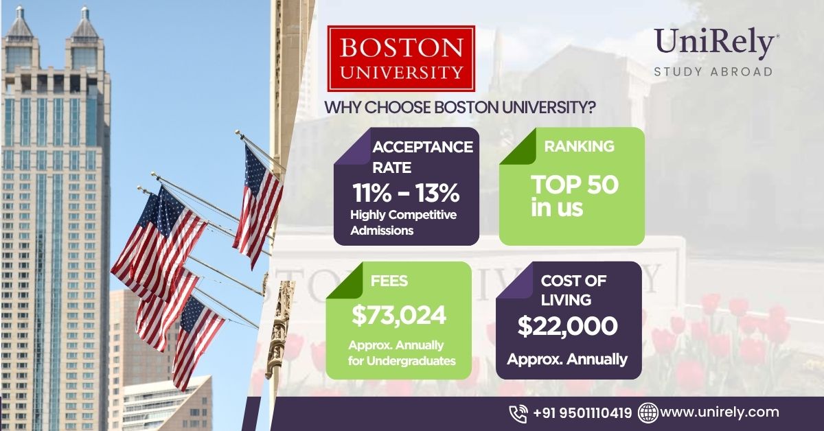 Boston University cost tuition fees cost of living acceptance rate infographic