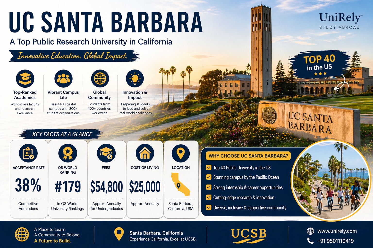UC Santa Barbara application portal acceptance rate fees cost of living infographic
