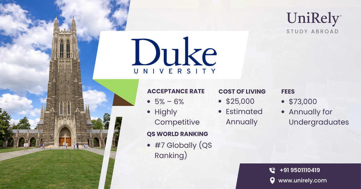 Duke University tuition fees cost of living acceptance rate ranking infographic
