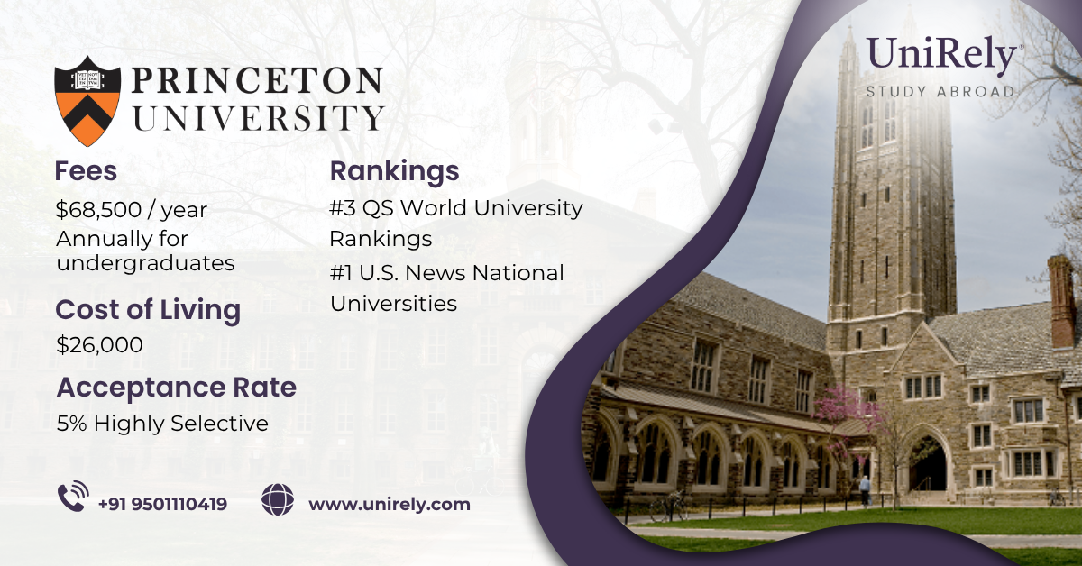 Princeton University tuition fees cost of living acceptance rate and ranking infographic