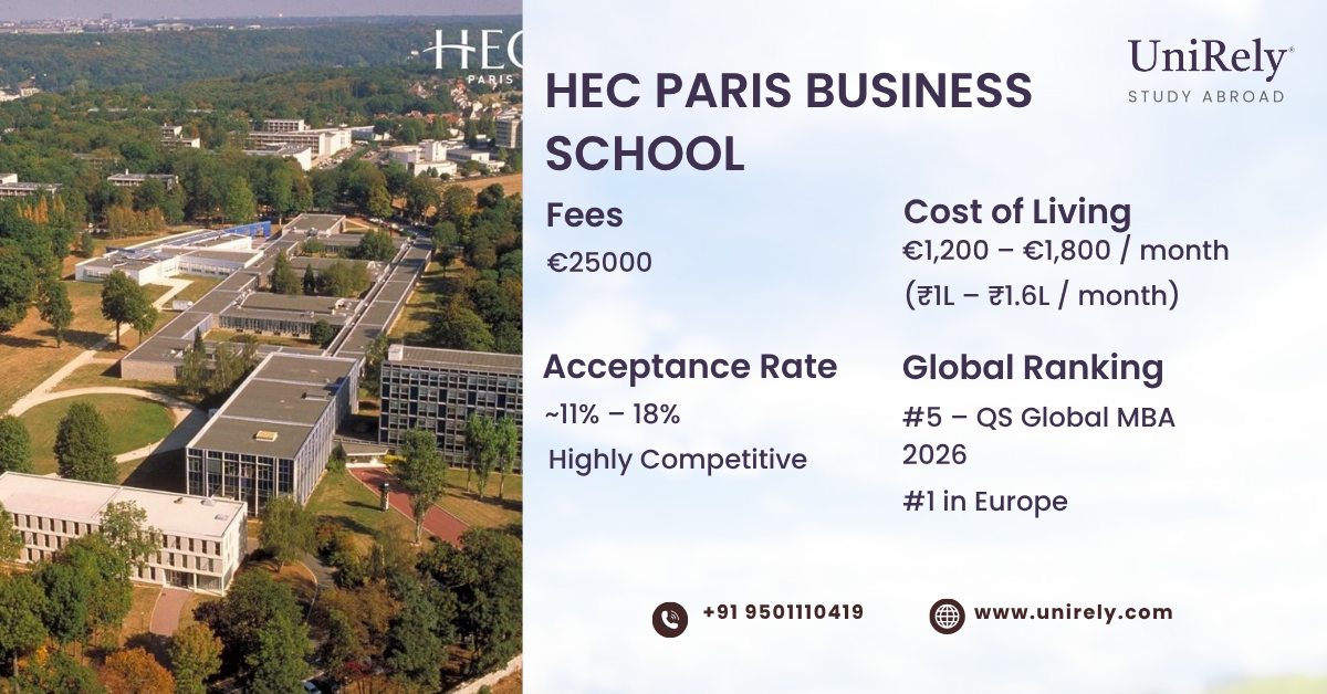 HEC Paris Business School fees, cost of living, acceptance rate and global ranking infographic