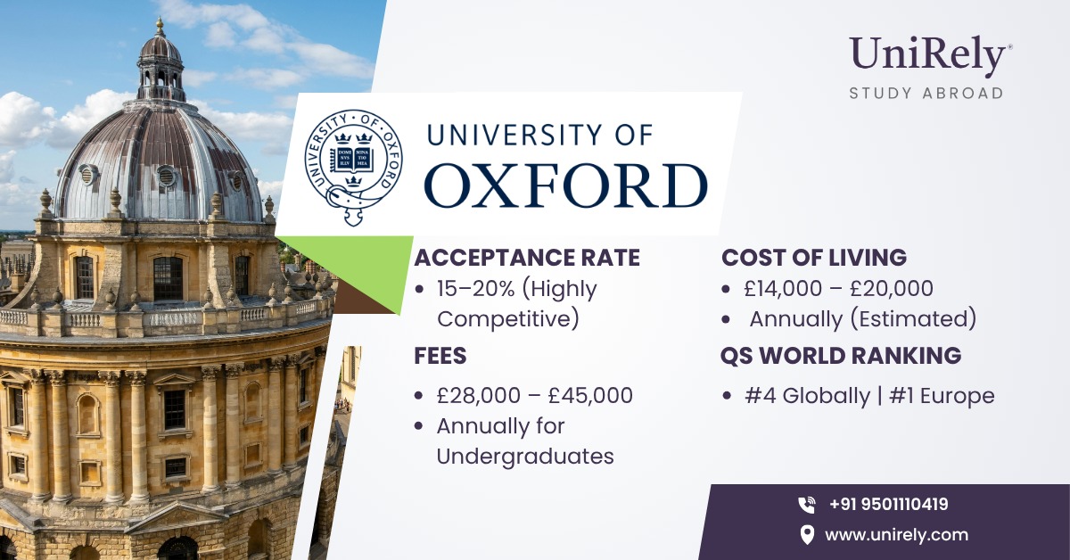 University of Oxford courses fees acceptance rate ranking infographic