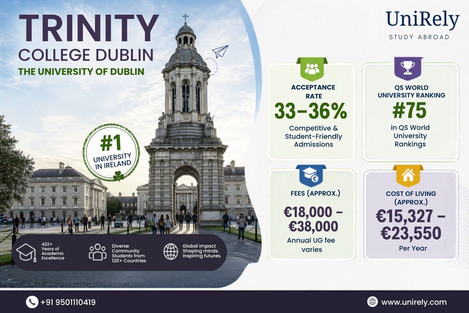 Trinity College Dublin ranking QS world ranking fees acceptance rate infographic