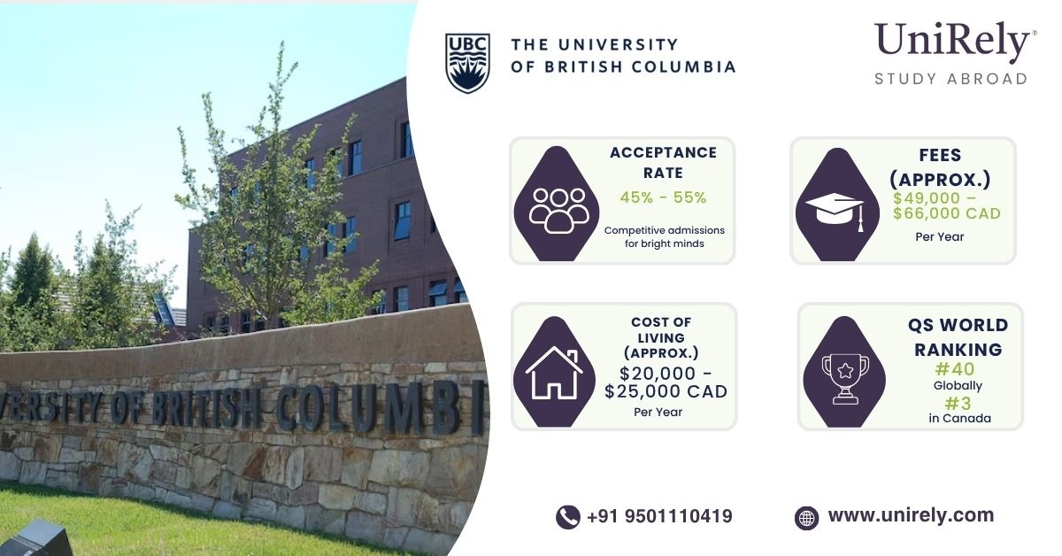 University of British Columbia acceptance rate fees cost of living and QS ranking infographic for international students